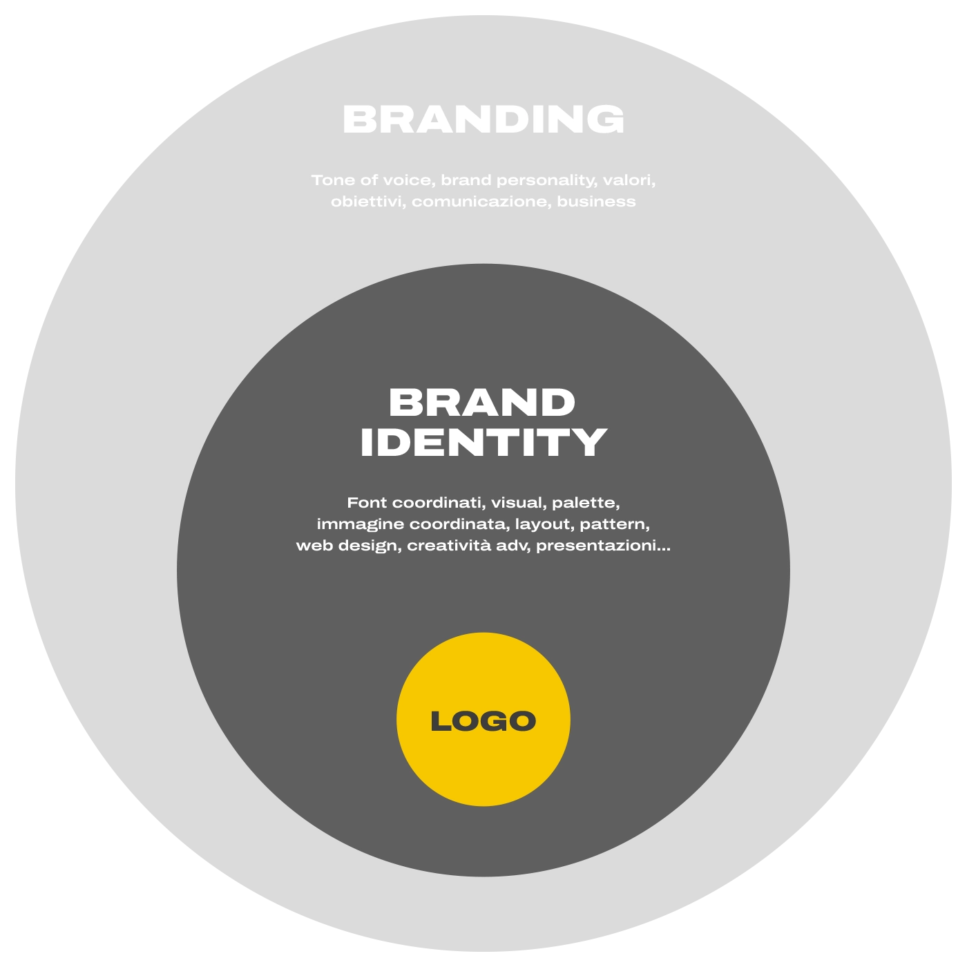 brand-identity-schema